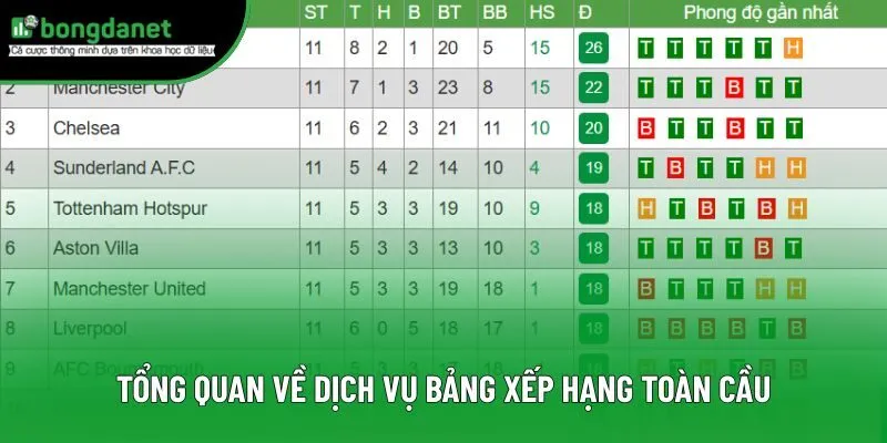Tổng quan về dịch vụ bảng xếp hạng toàn cầu Tổng quan về dịch vụ bảng xếp hạng toàn cầu