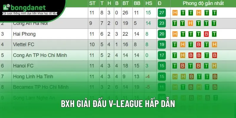BXH giải đấu V-League hấp dẫn BXH giải đấu V-League hấp dẫn
