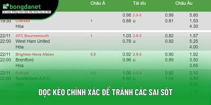 Đọc kèo chính xác để tránh các sai sót